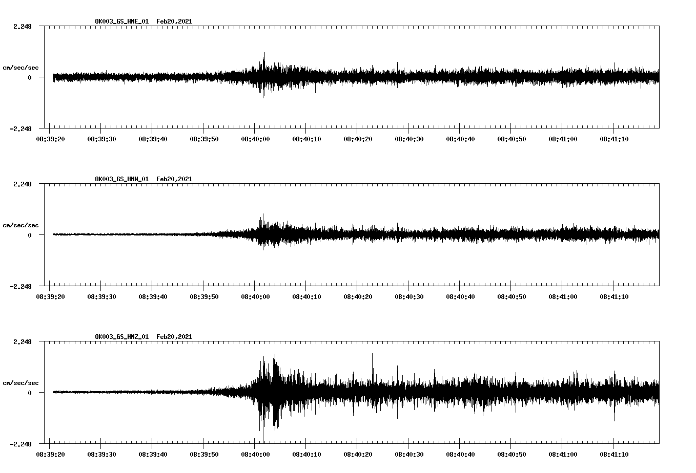 NetQuakes seismogram
