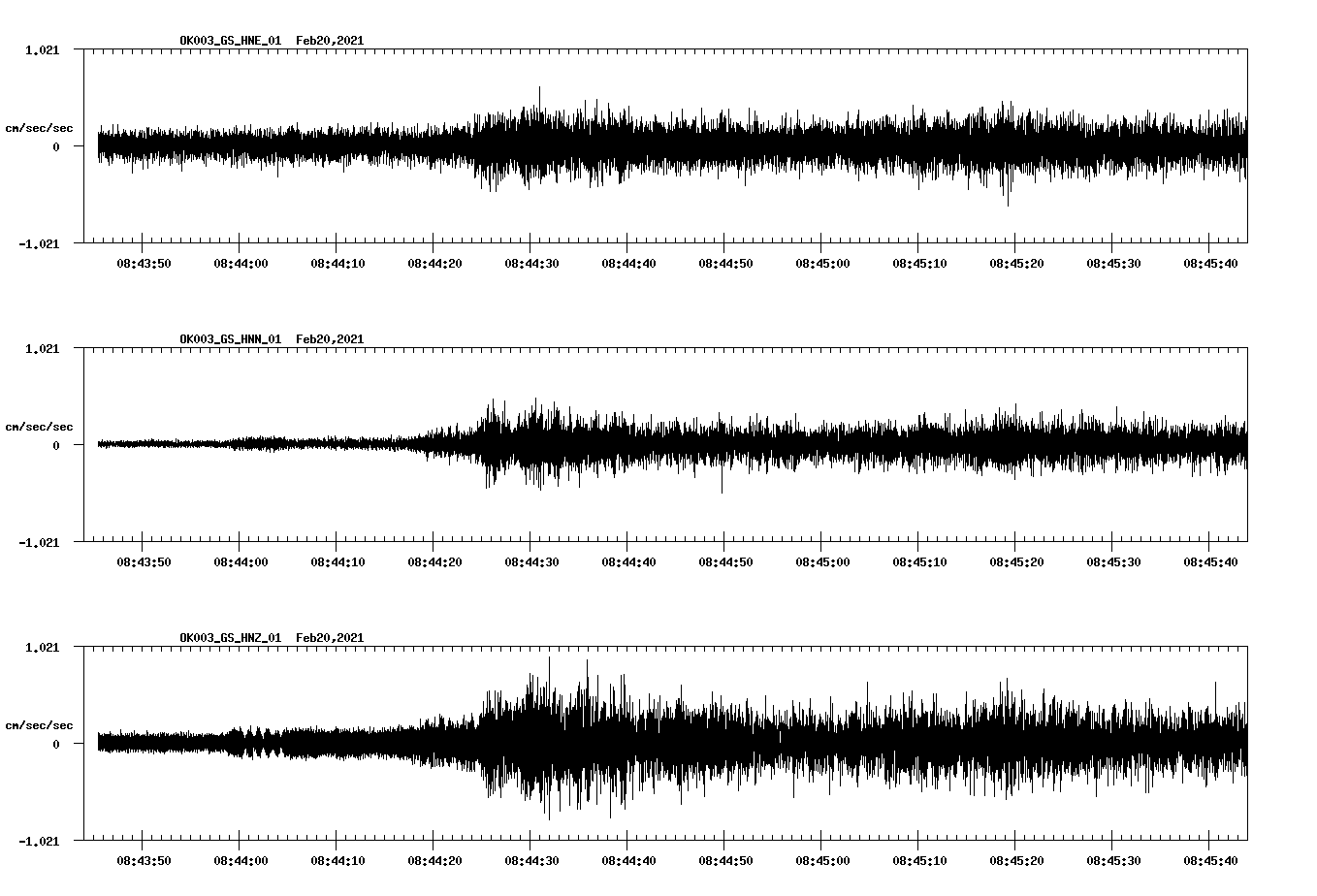 NetQuakes seismogram