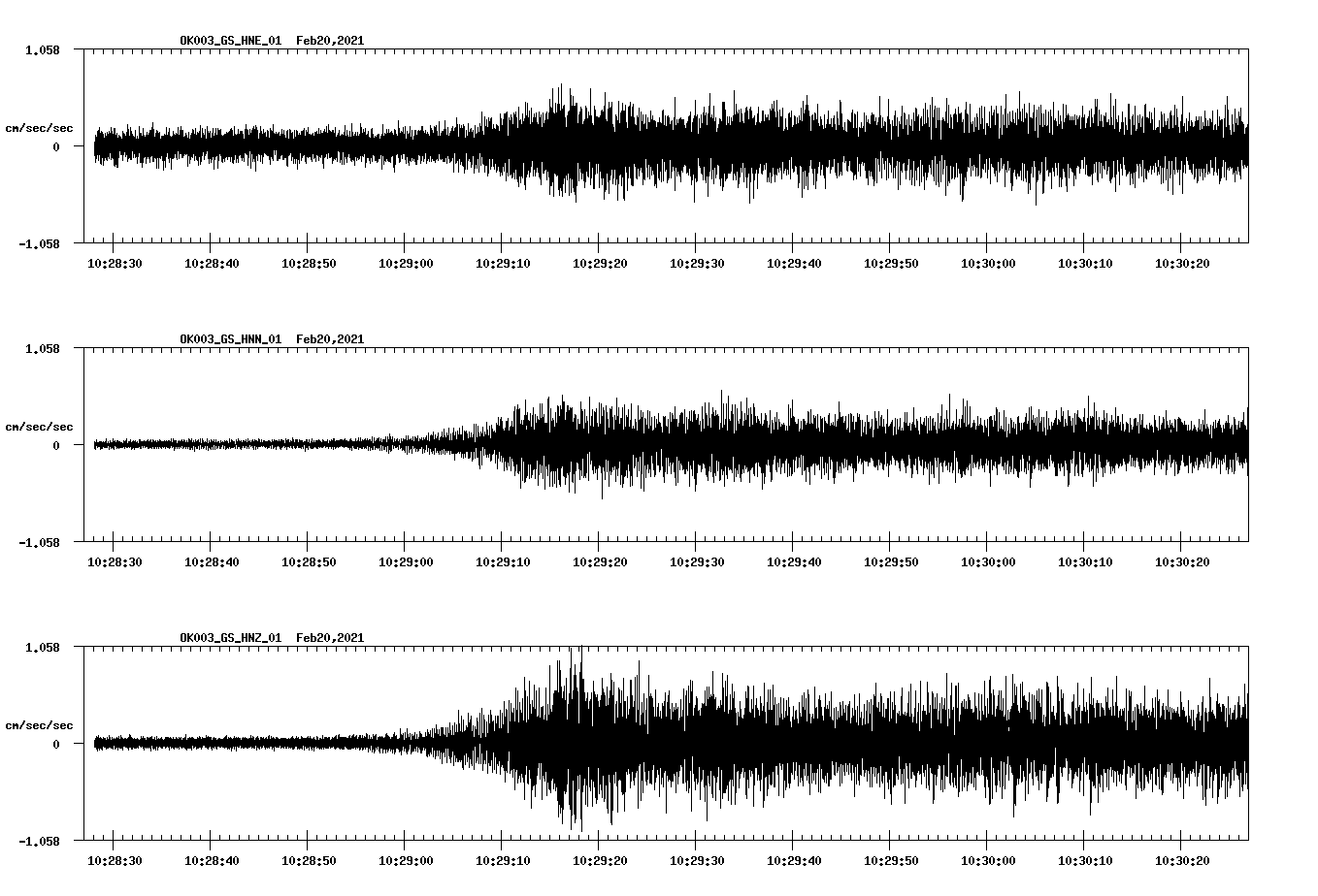NetQuakes seismogram