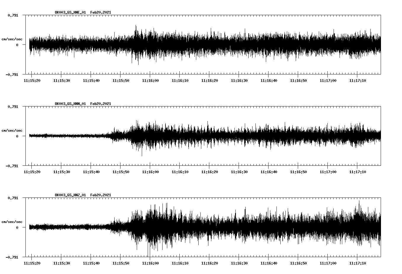 NetQuakes seismogram