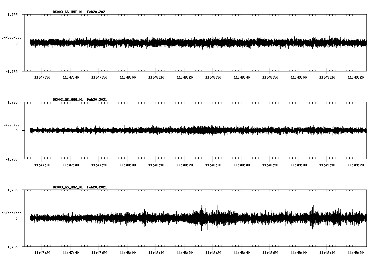 NetQuakes seismogram