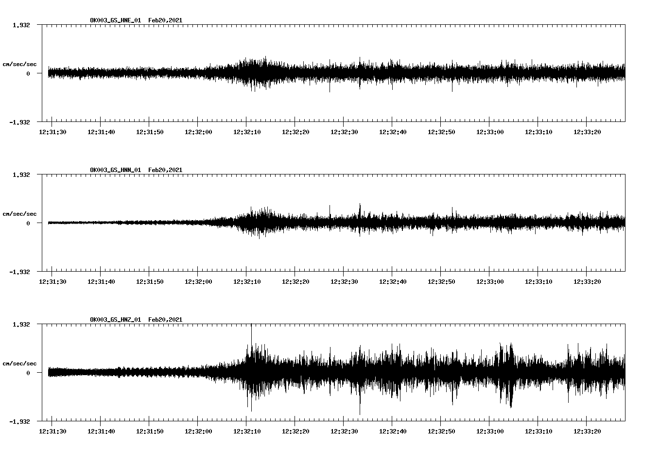 NetQuakes seismogram