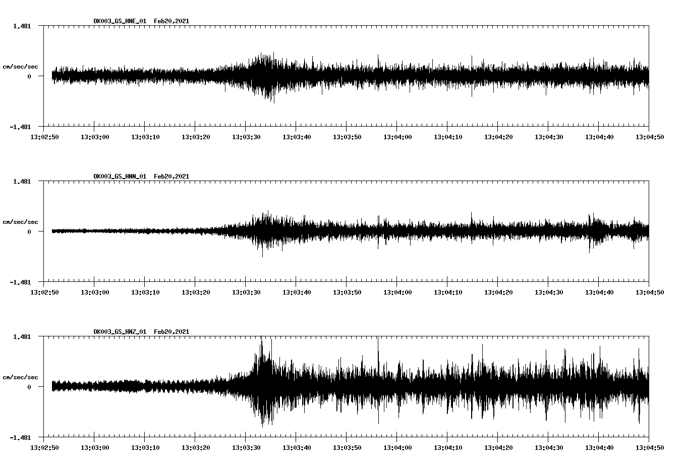 NetQuakes seismogram