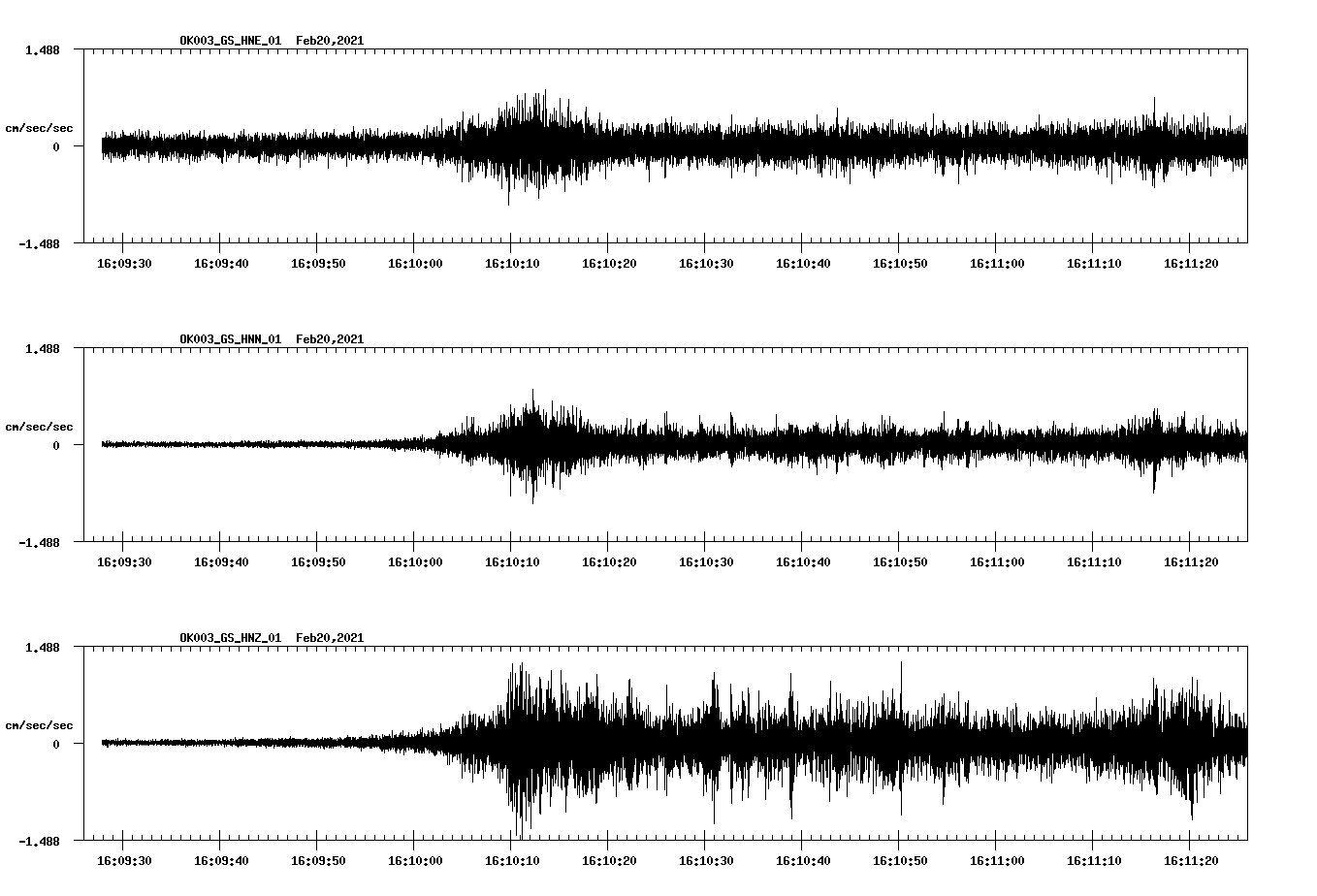 NetQuakes seismogram