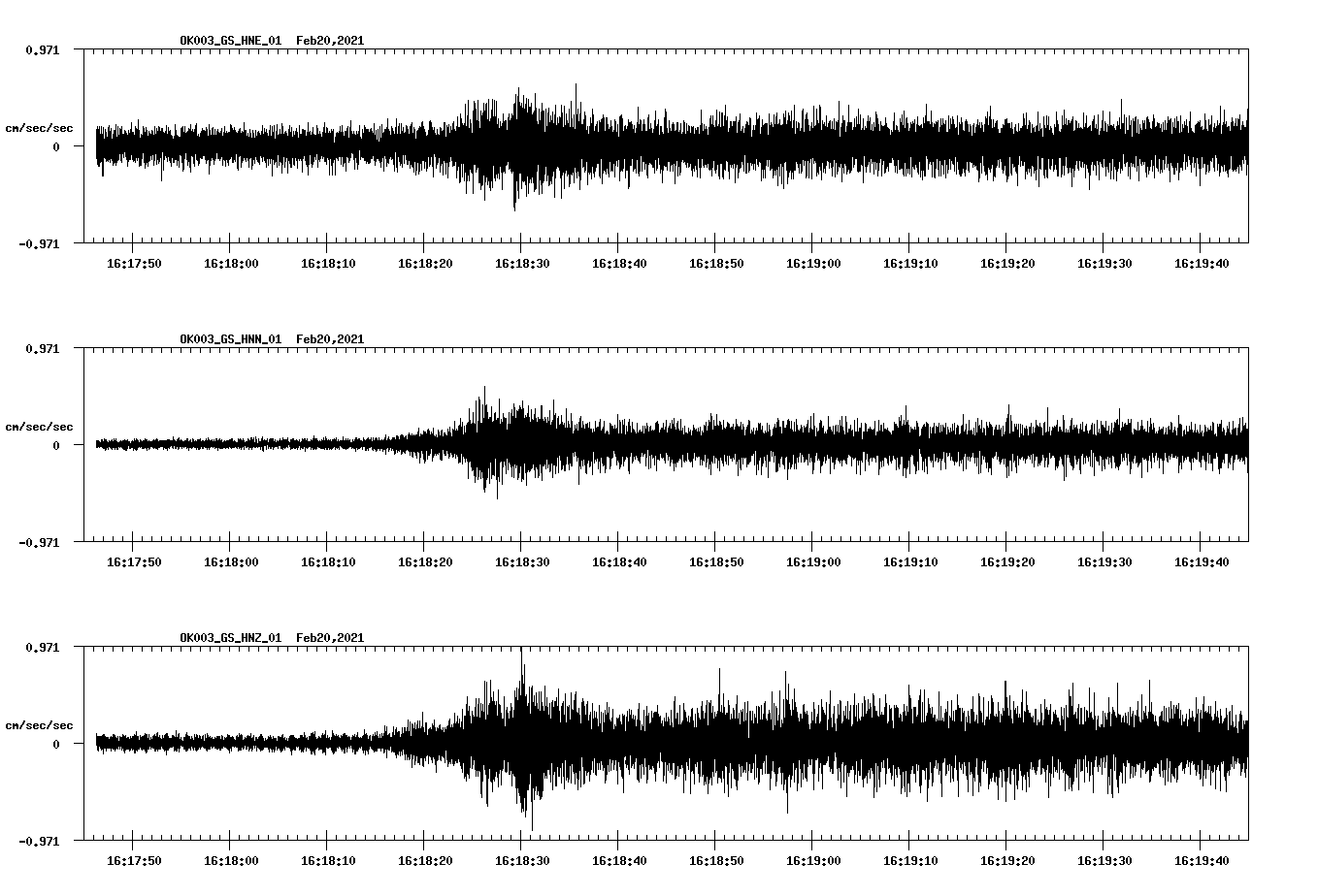 NetQuakes seismogram