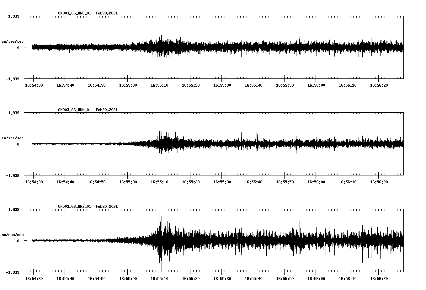 NetQuakes seismogram