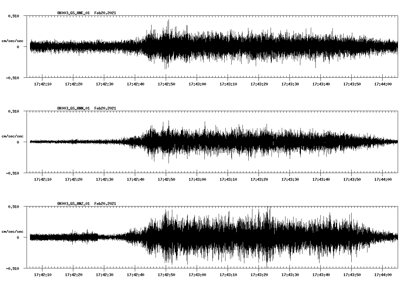 NetQuakes seismogram