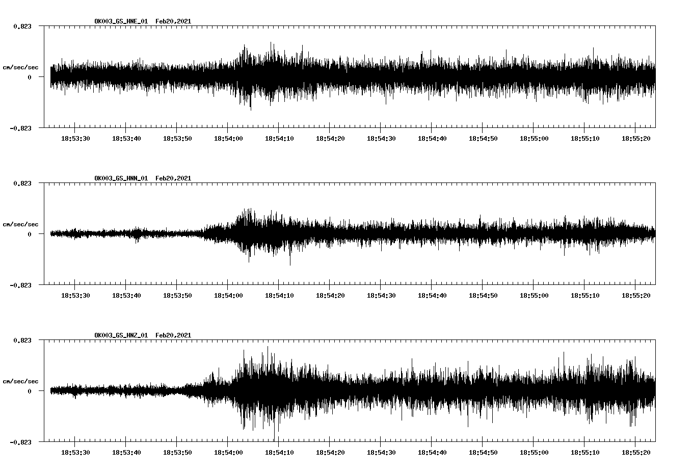 NetQuakes seismogram