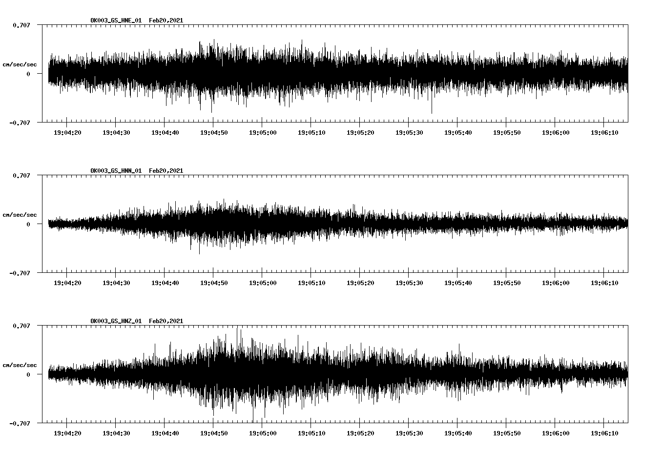 NetQuakes seismogram