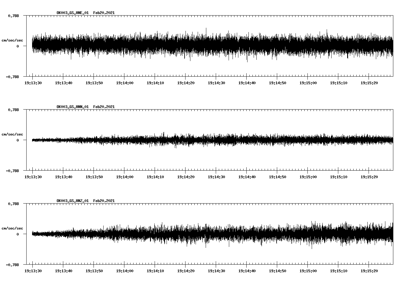NetQuakes seismogram
