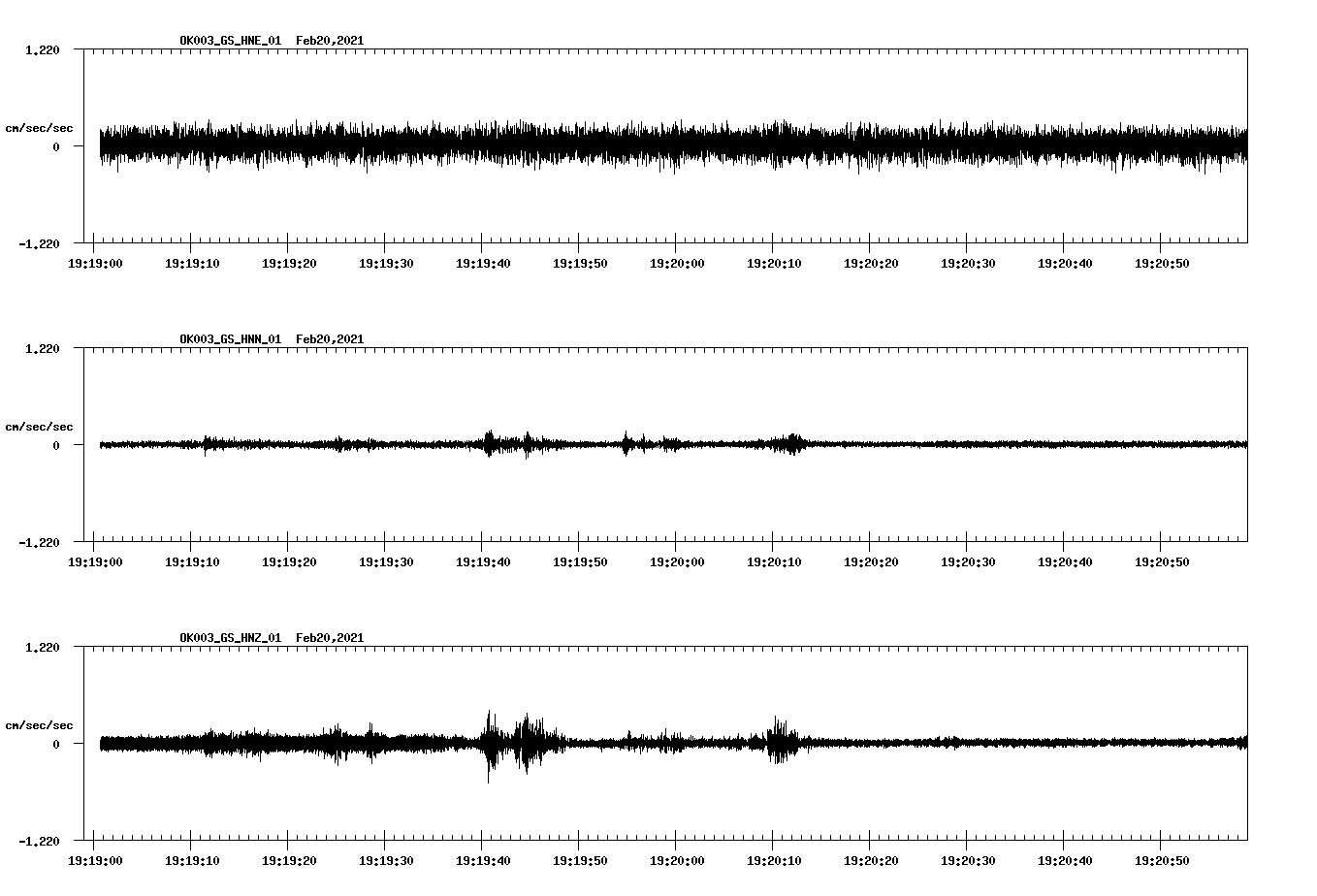 NetQuakes seismogram