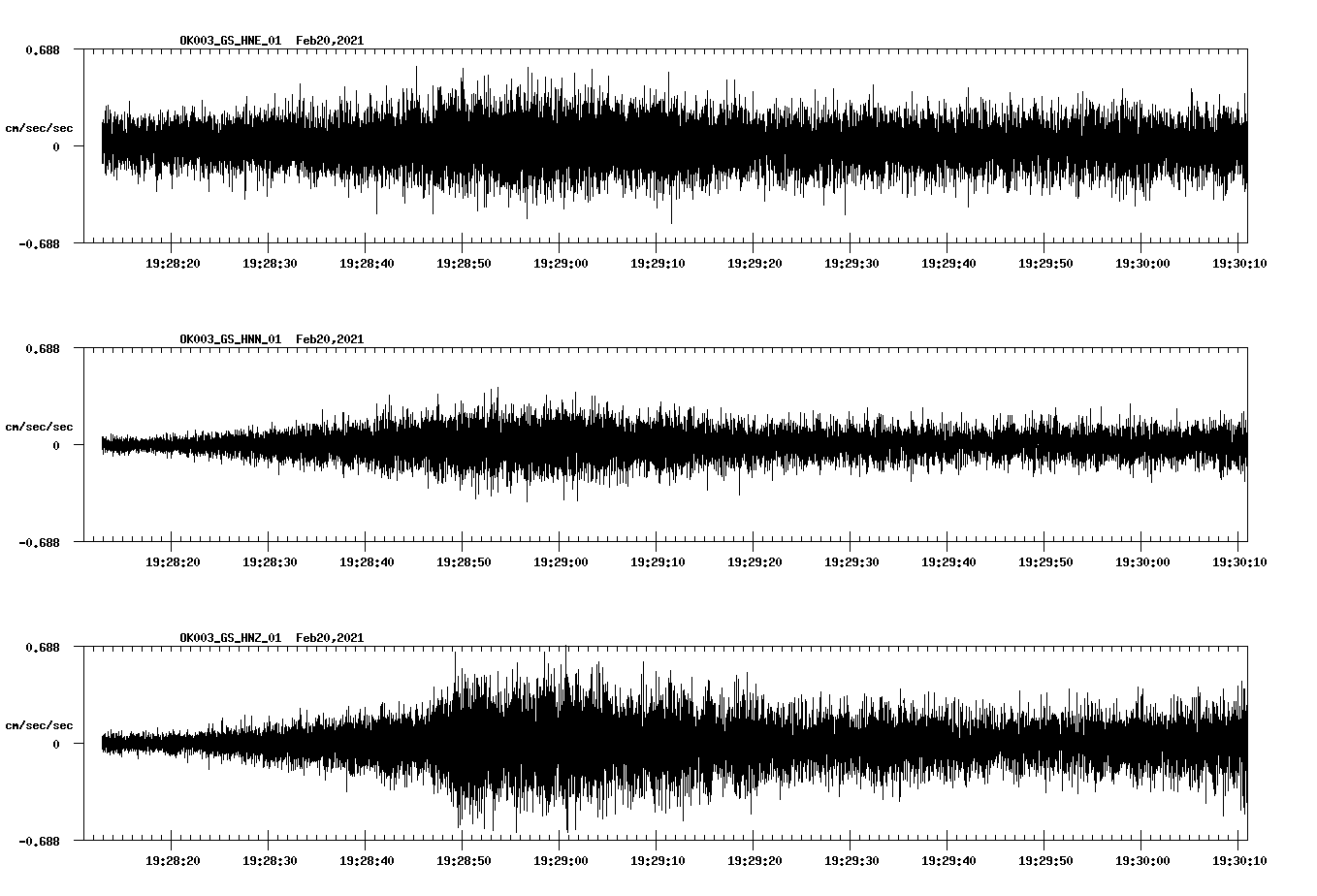 NetQuakes seismogram