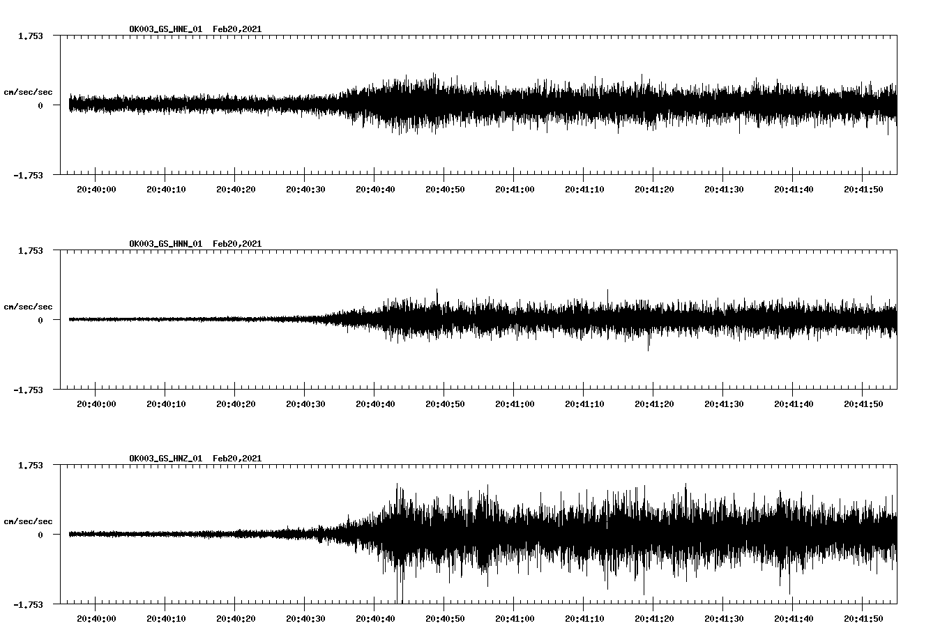 NetQuakes seismogram
