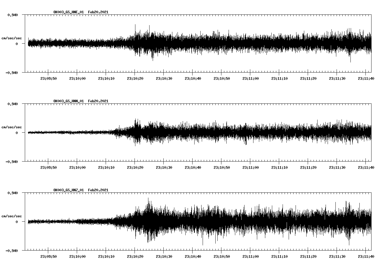 NetQuakes seismogram