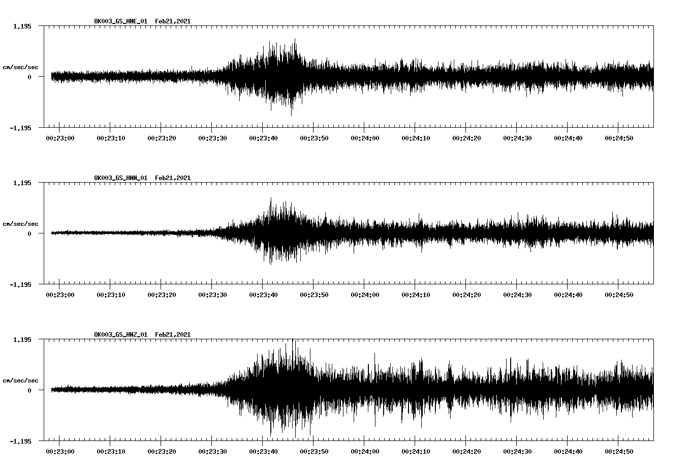 NetQuakes seismogram
