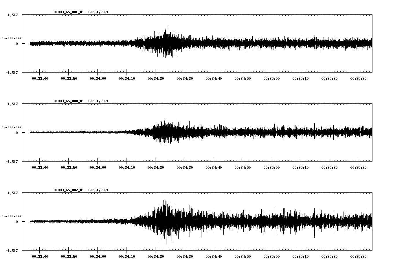 NetQuakes seismogram