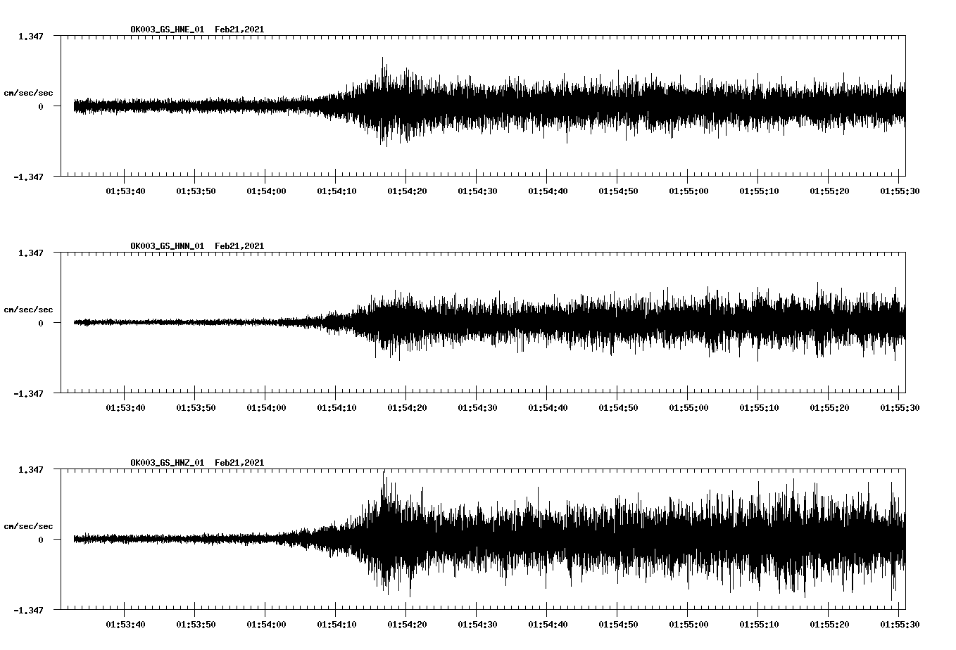 NetQuakes seismogram