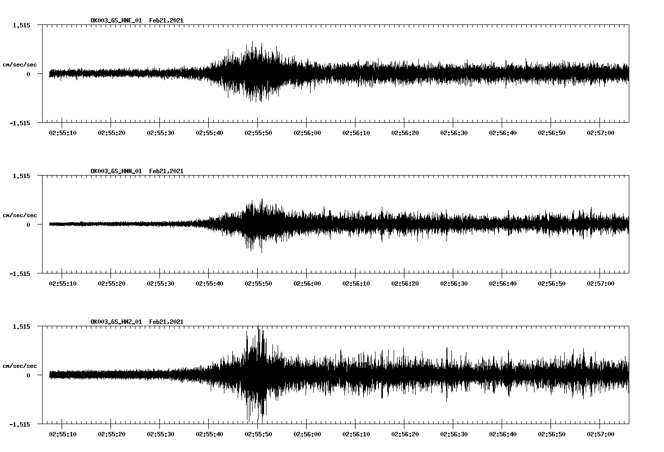 NetQuakes seismogram