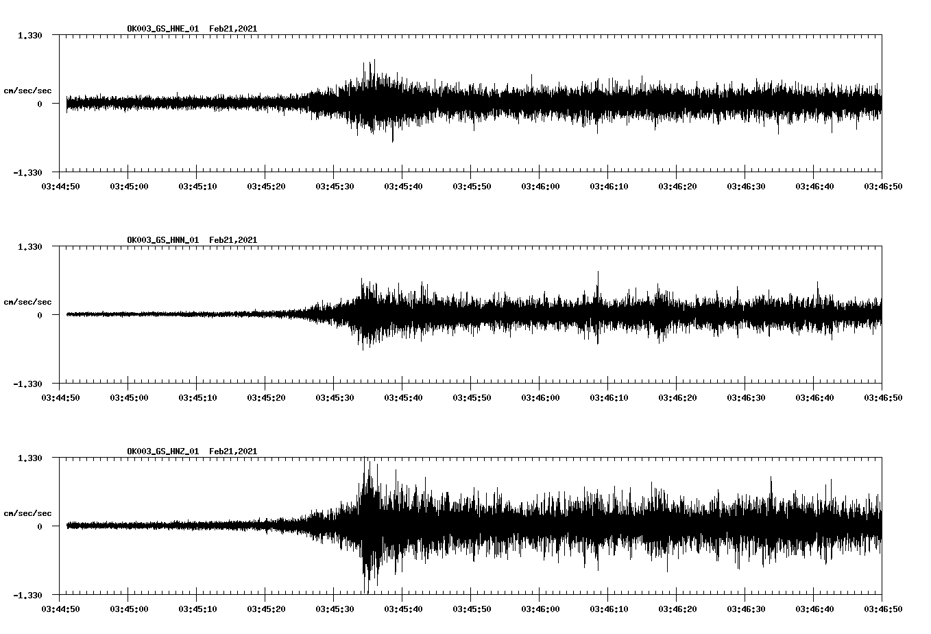 NetQuakes seismogram