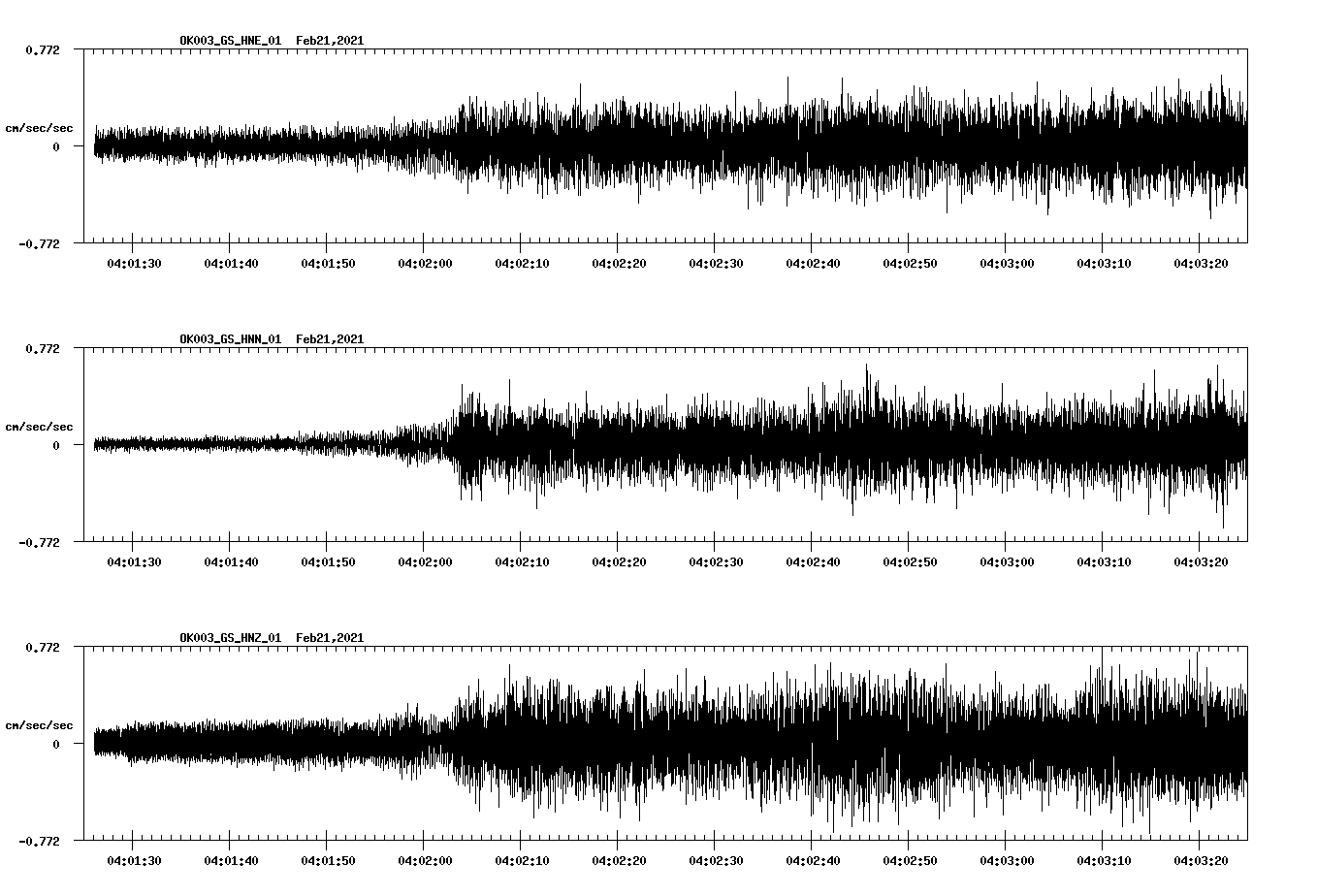 NetQuakes seismogram