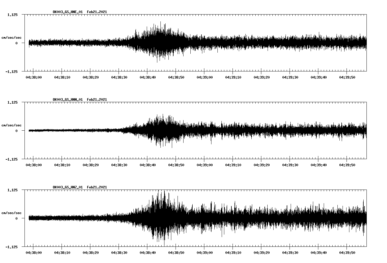 NetQuakes seismogram