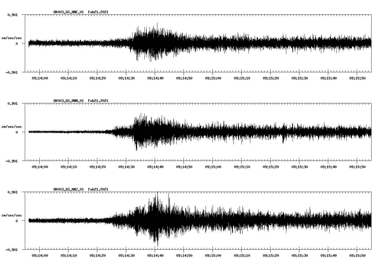 NetQuakes seismogram
