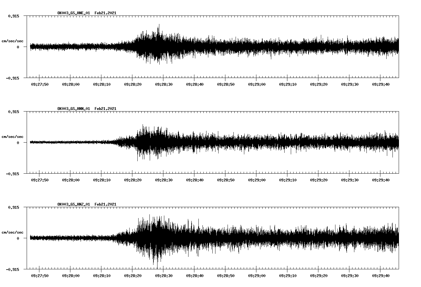 NetQuakes seismogram