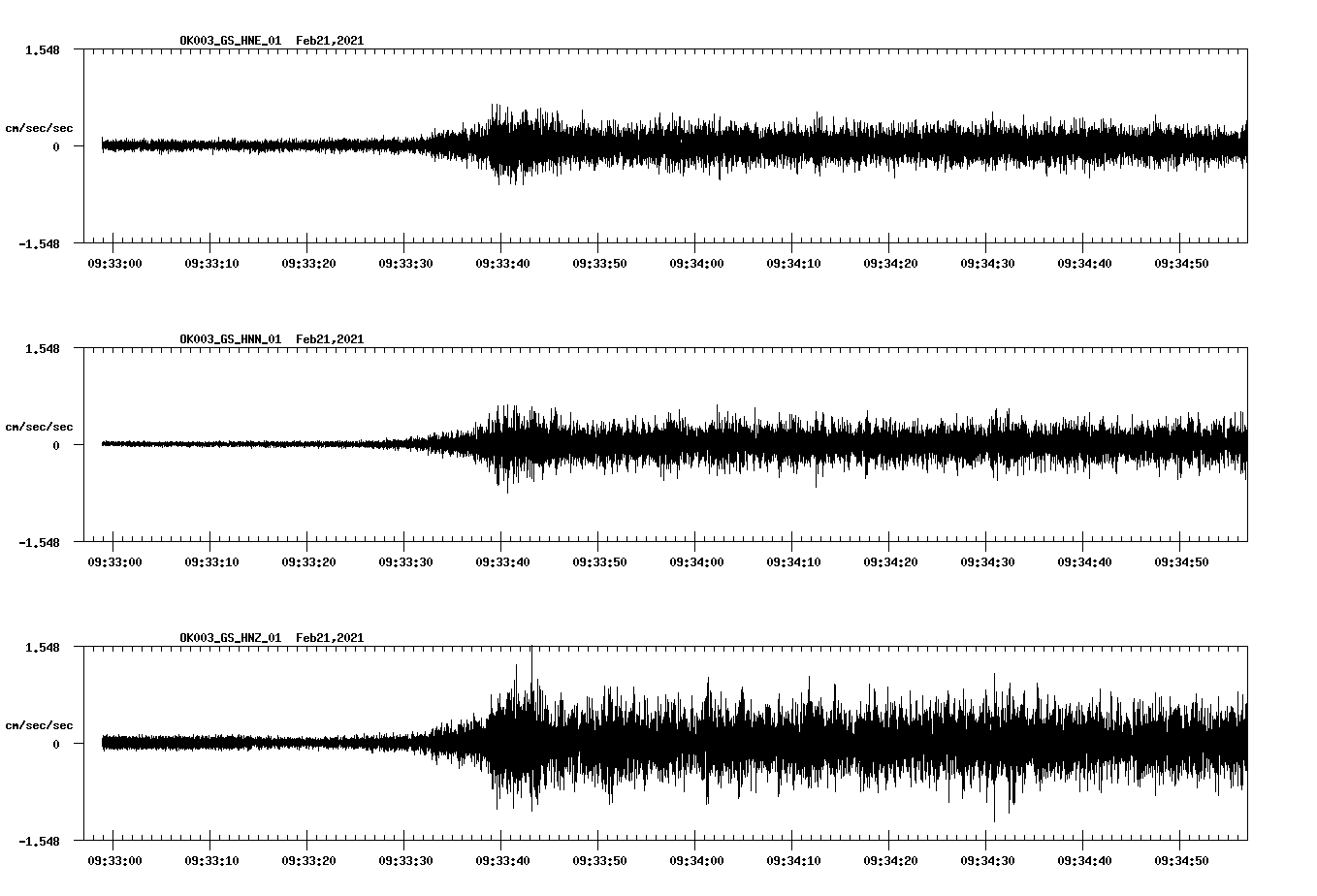 NetQuakes seismogram
