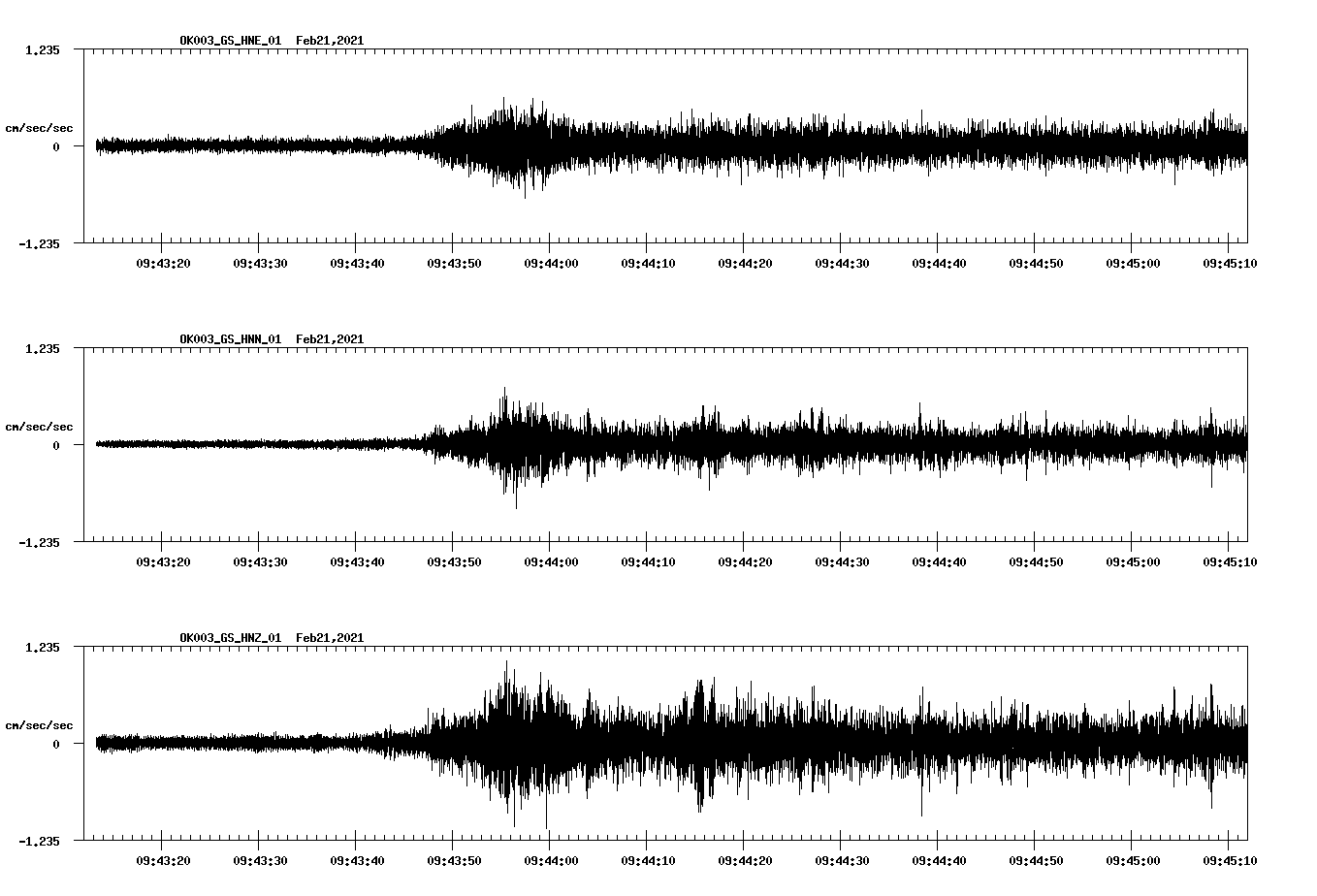 NetQuakes seismogram