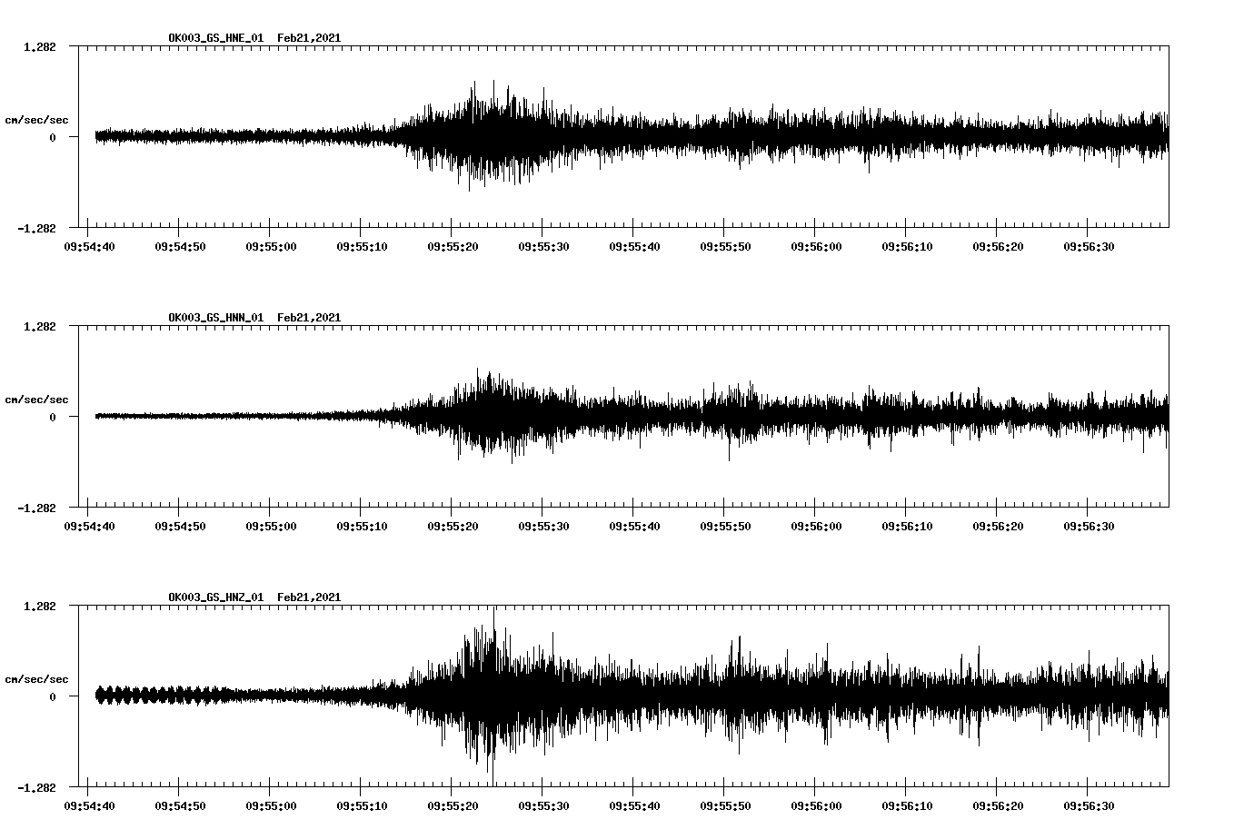 NetQuakes seismogram