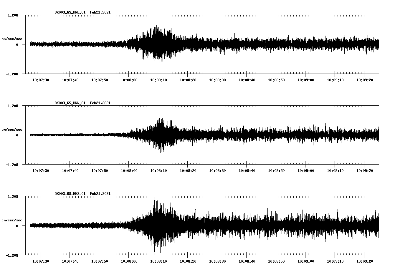 NetQuakes seismogram