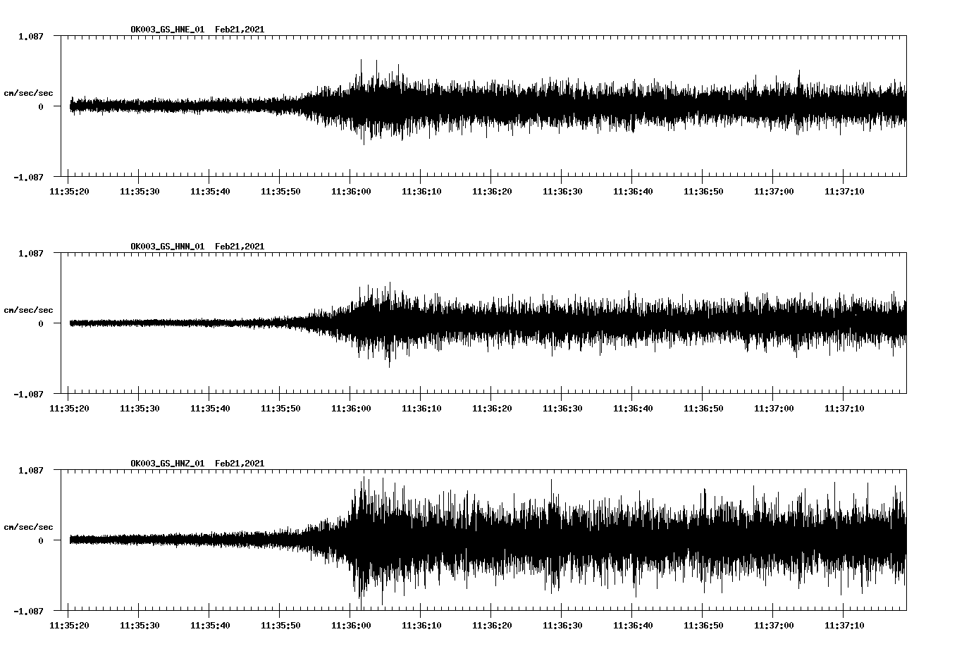 NetQuakes seismogram