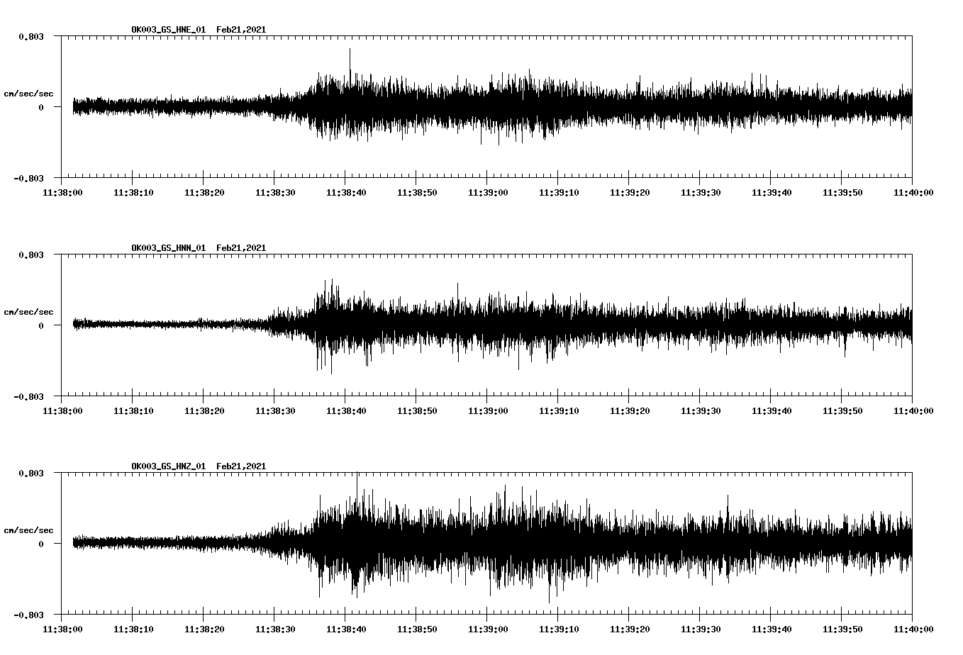 NetQuakes seismogram