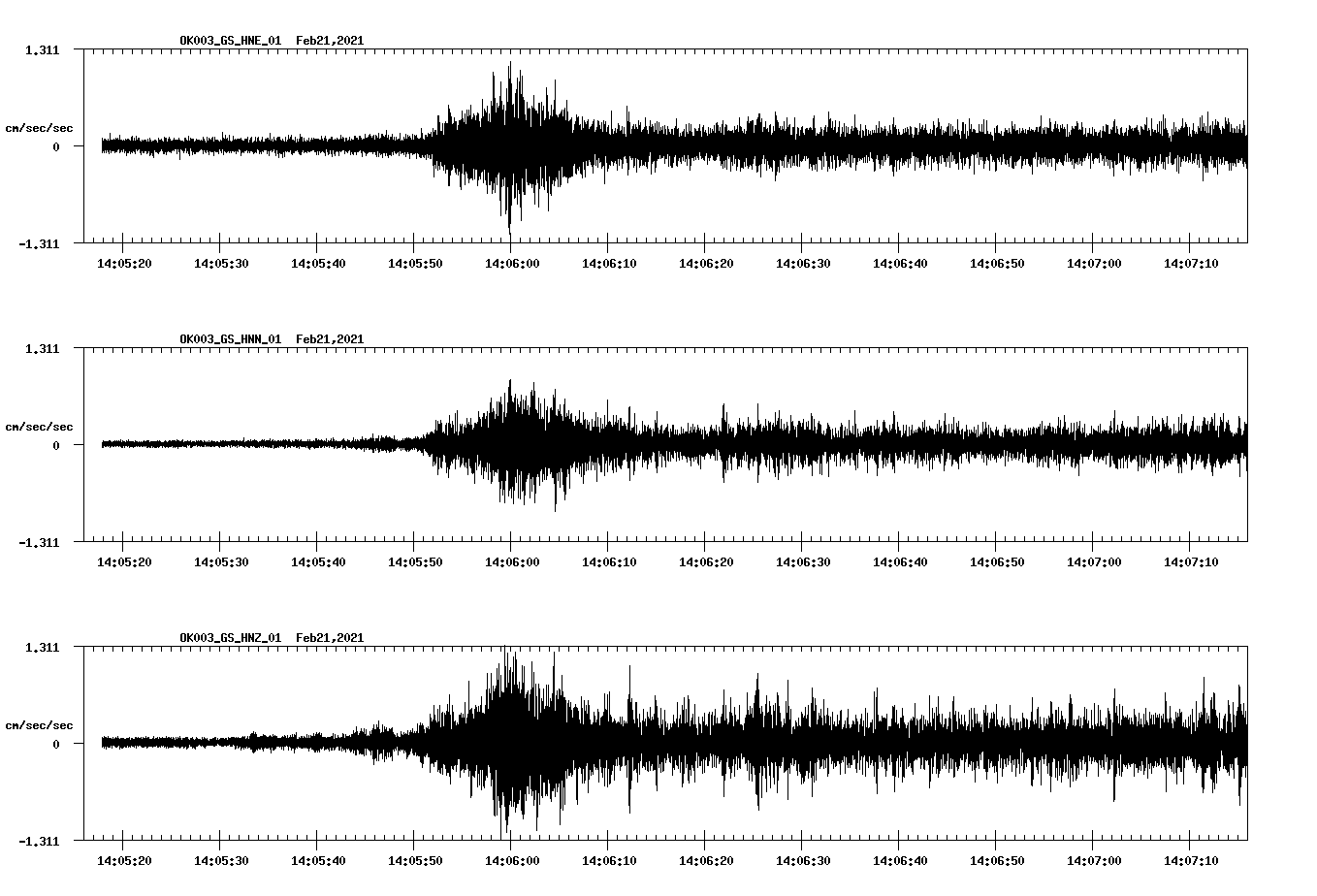 NetQuakes seismogram