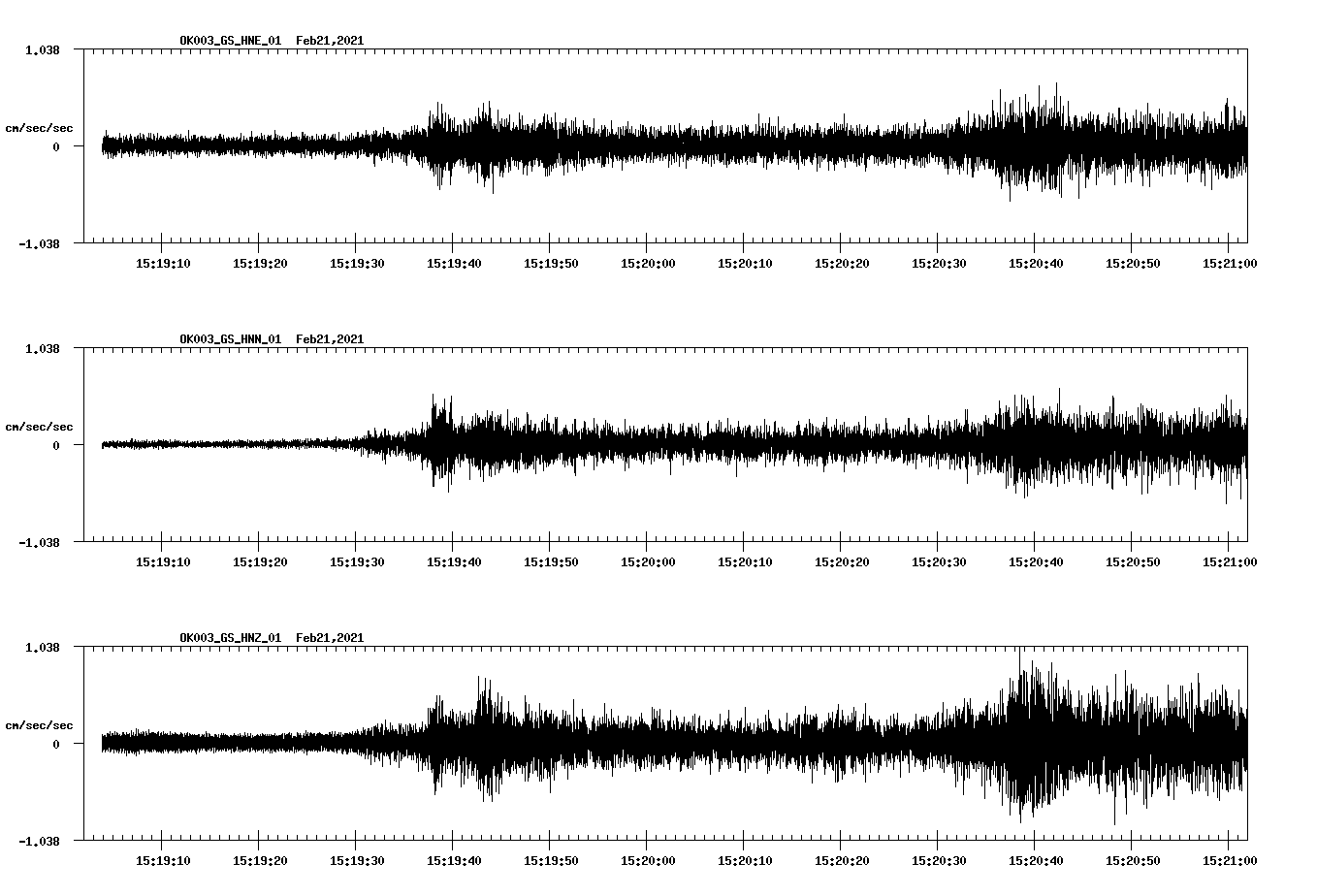 NetQuakes seismogram