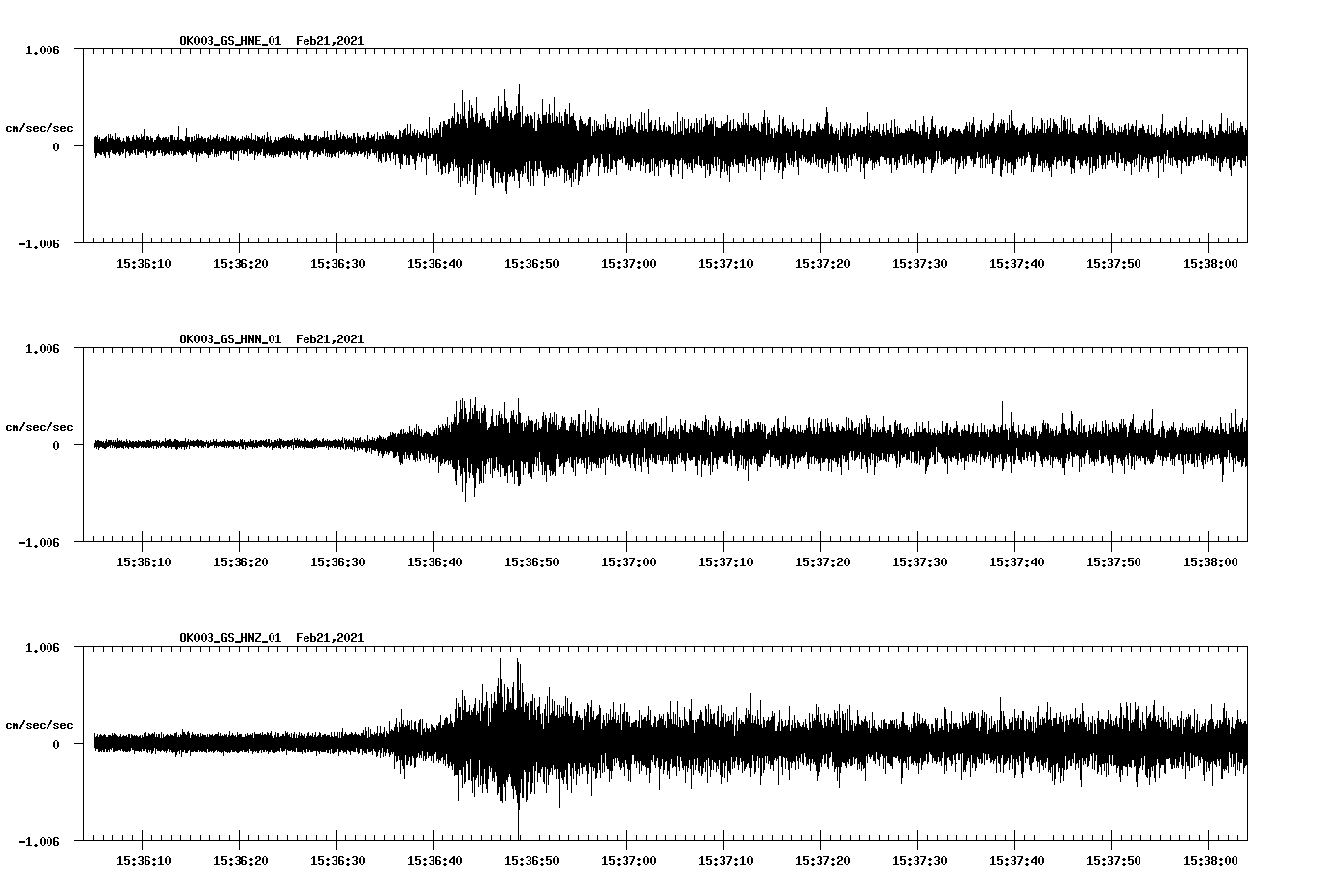 NetQuakes seismogram