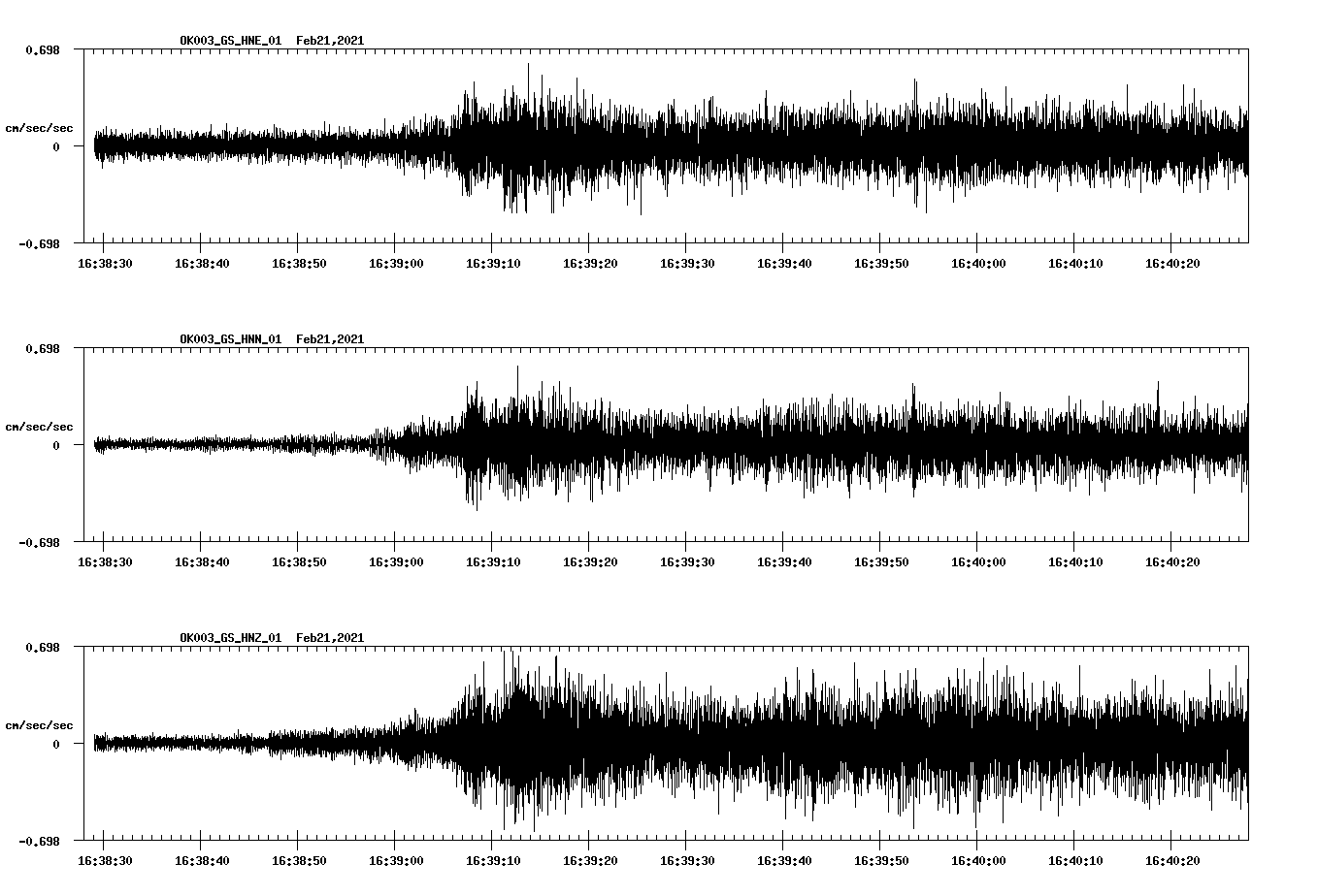 NetQuakes seismogram