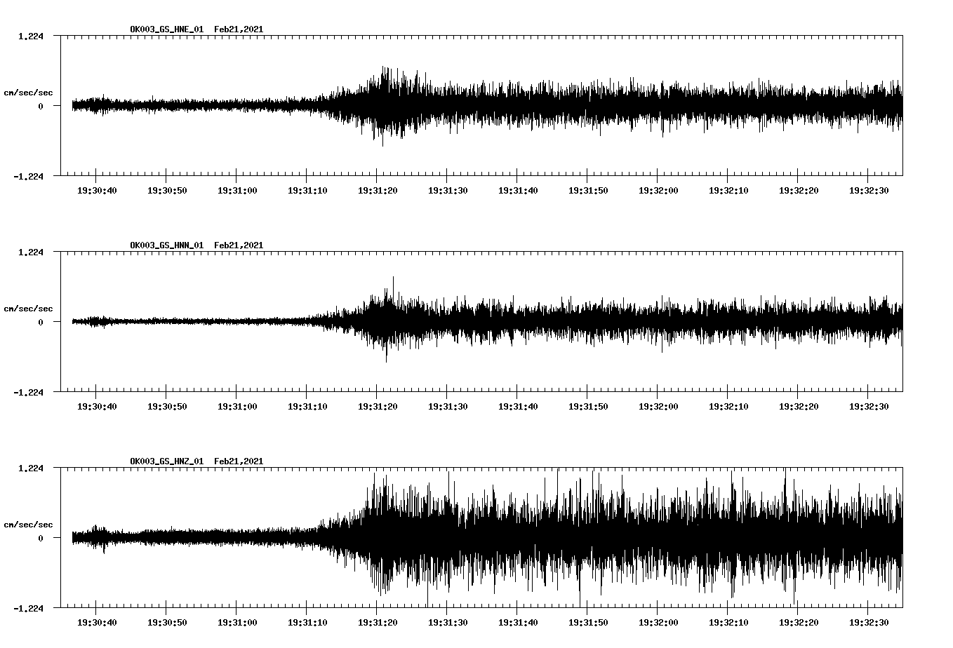 NetQuakes seismogram