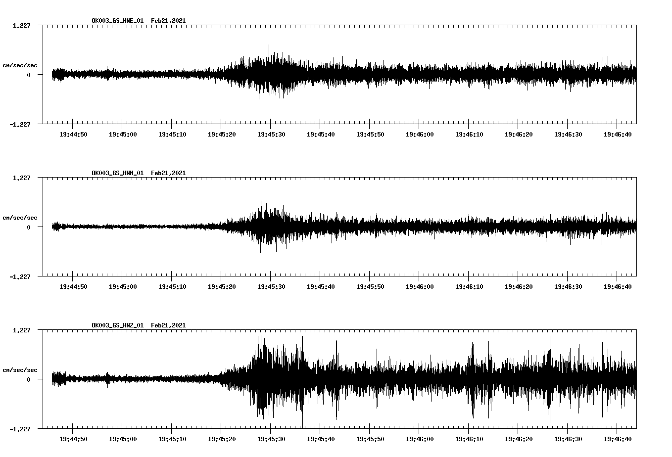 NetQuakes seismogram