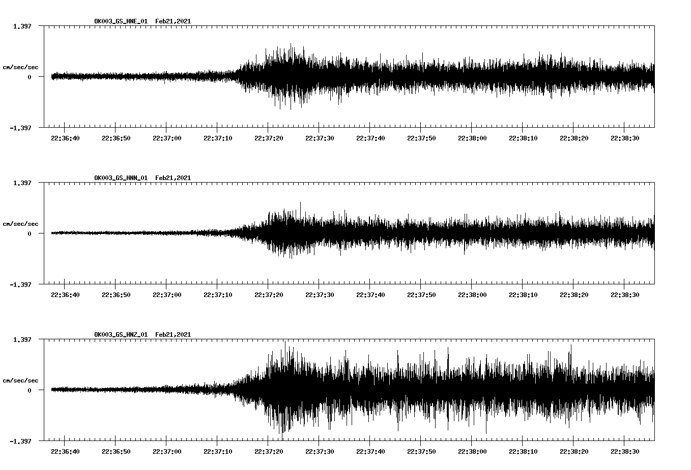 NetQuakes seismogram