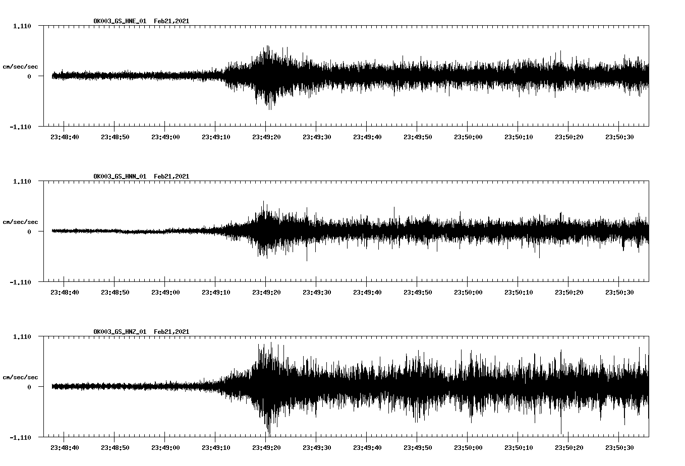 NetQuakes seismogram