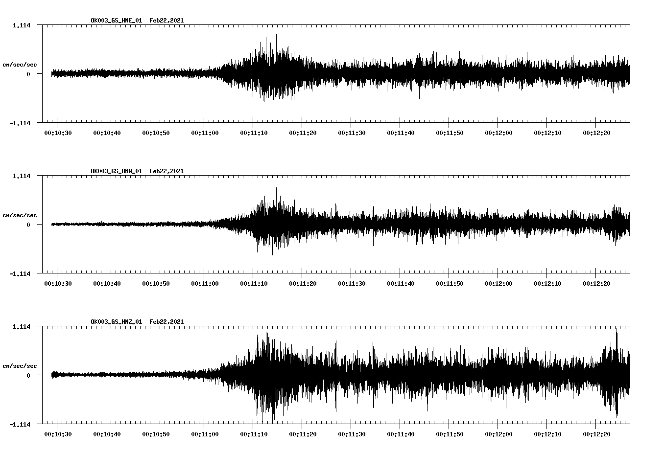 NetQuakes seismogram