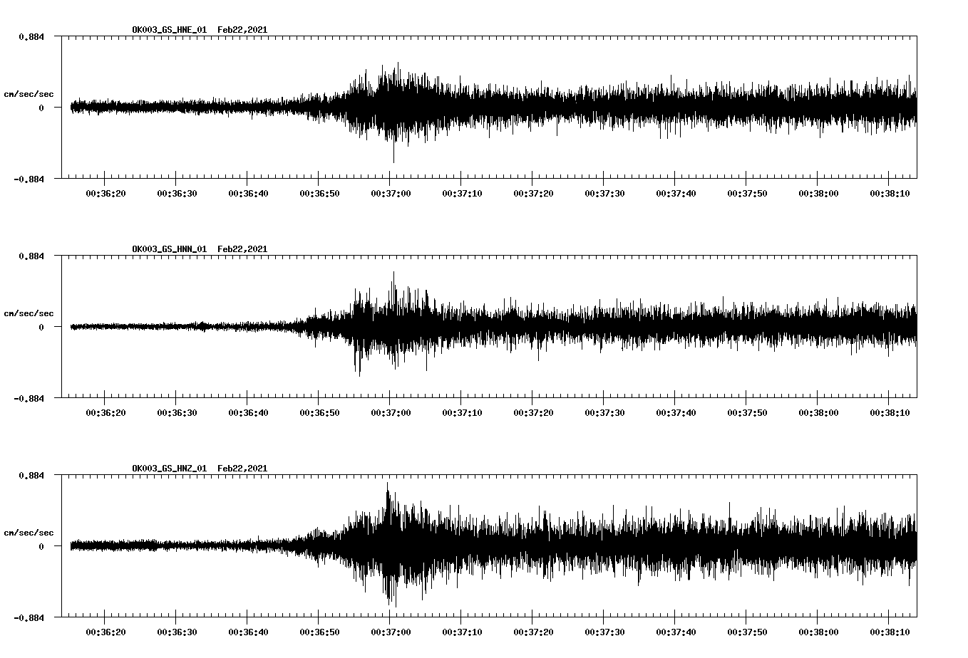 NetQuakes seismogram