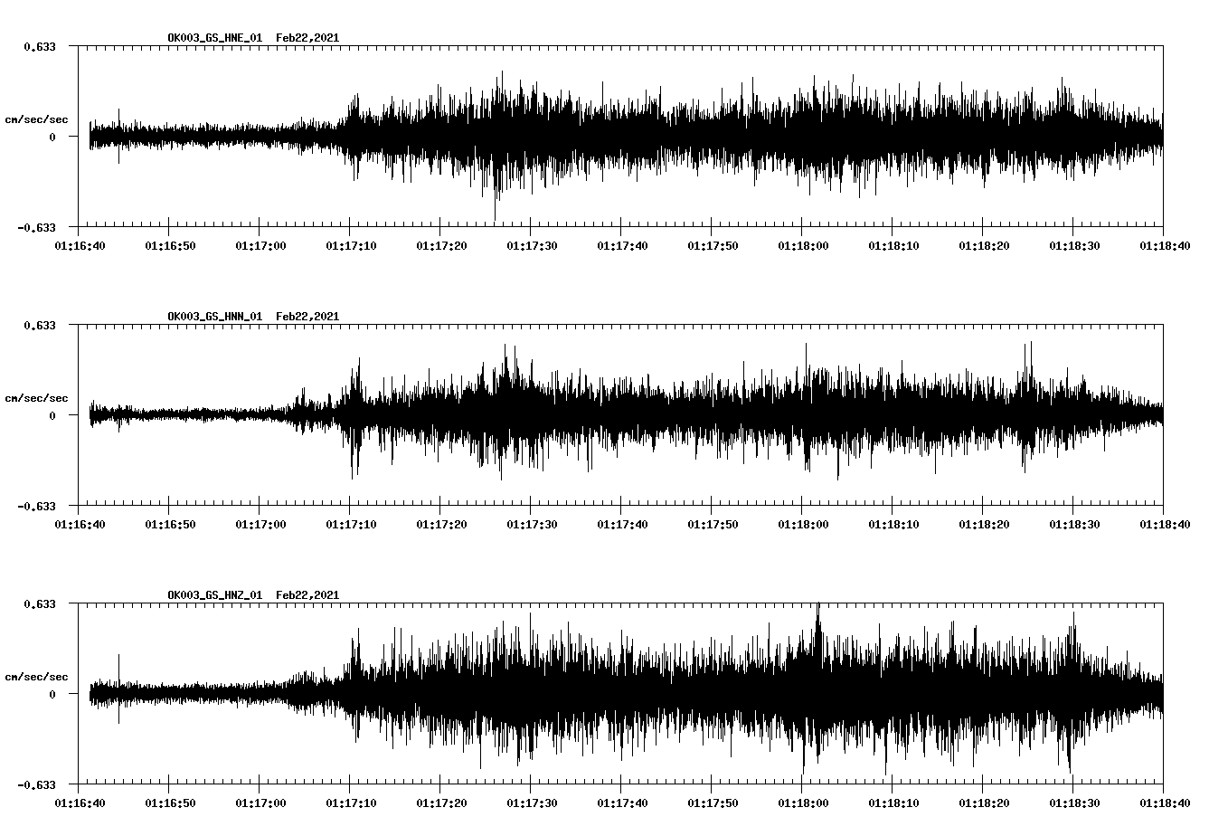 NetQuakes seismogram