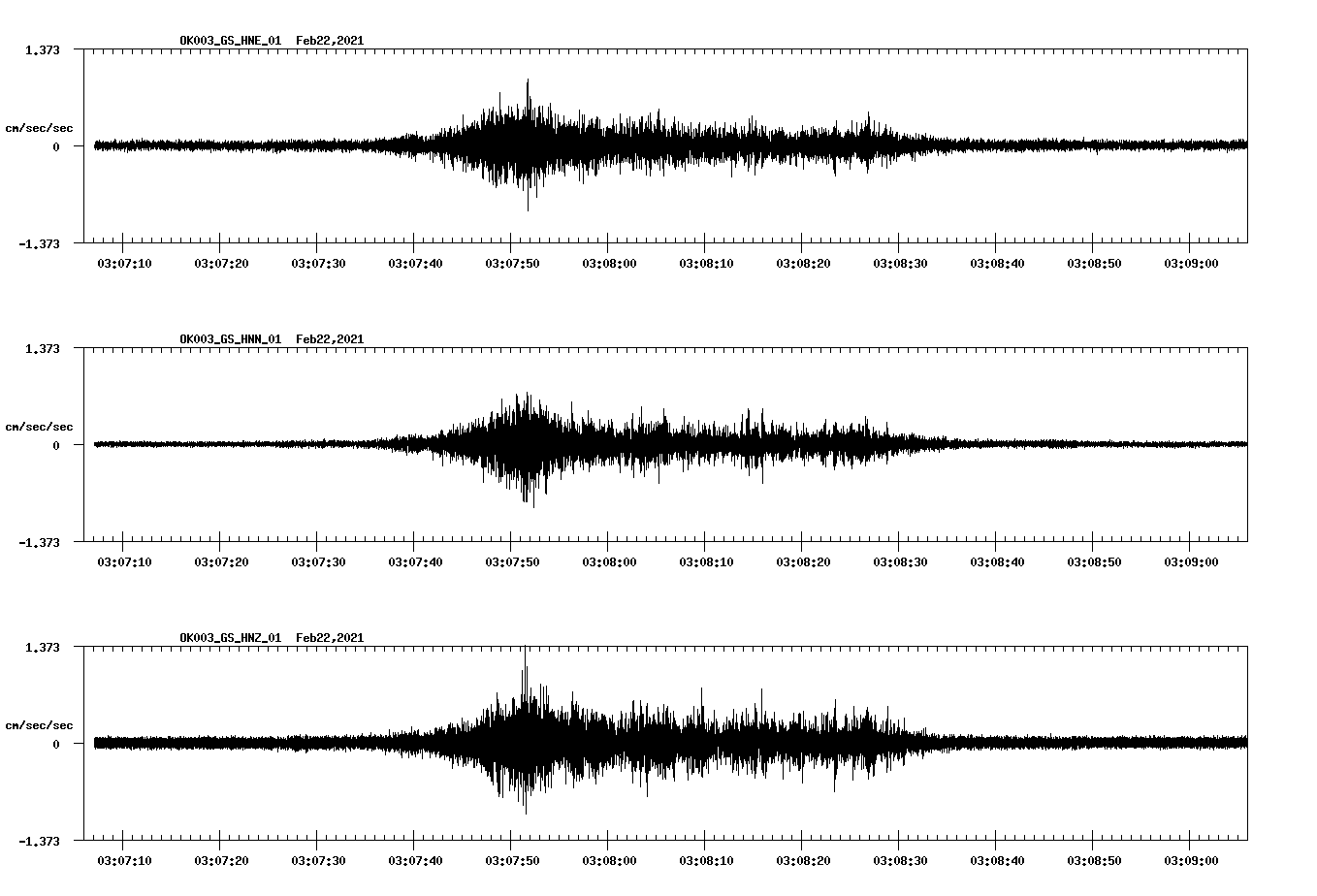 NetQuakes seismogram