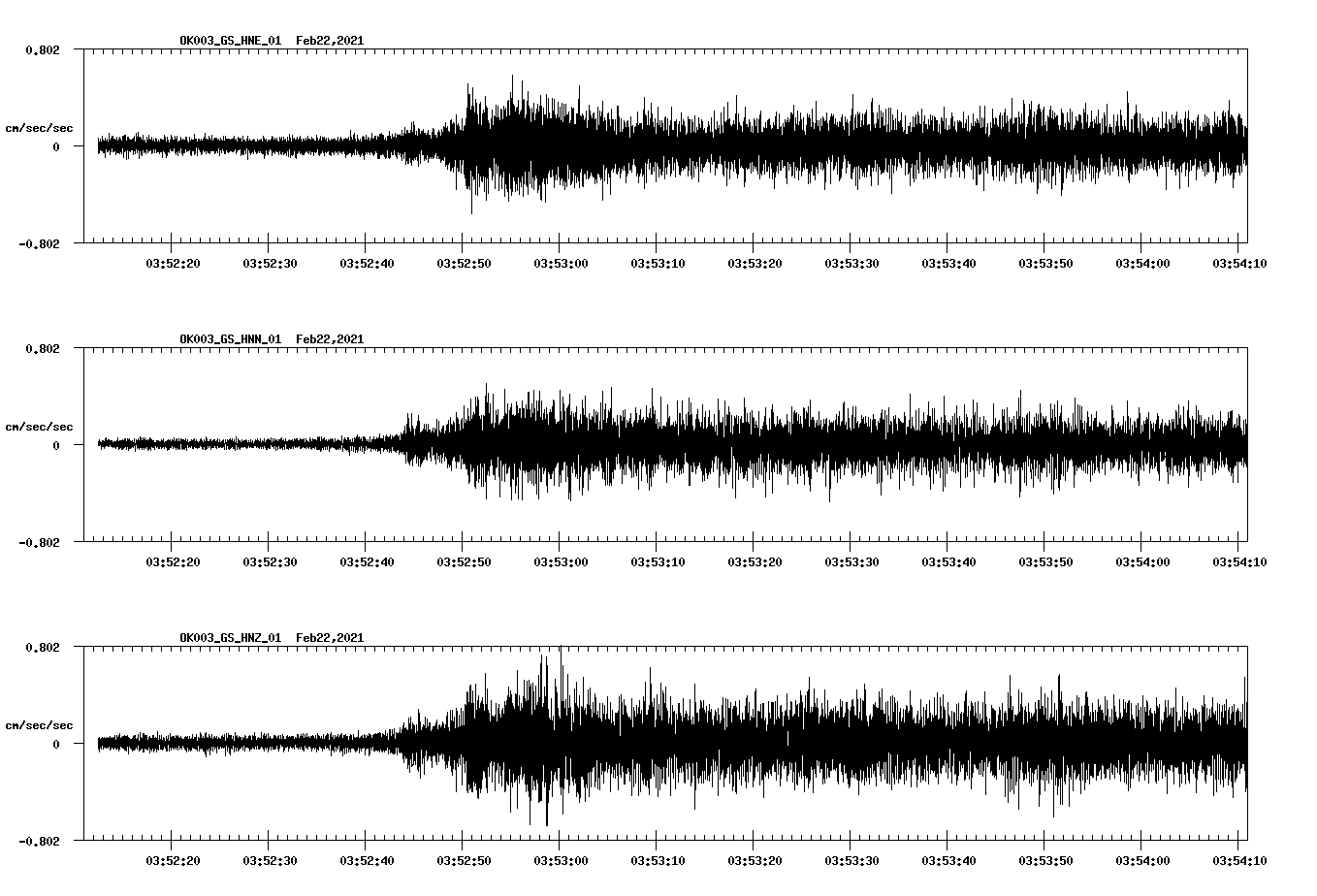 NetQuakes seismogram