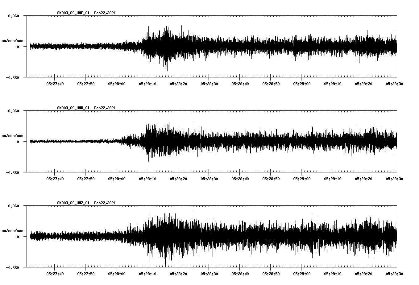 NetQuakes seismogram