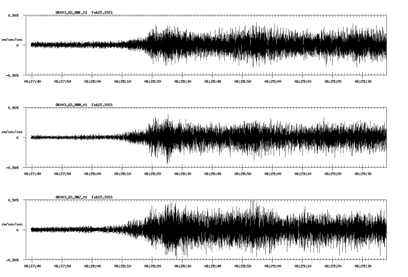 NetQuakes seismogram
