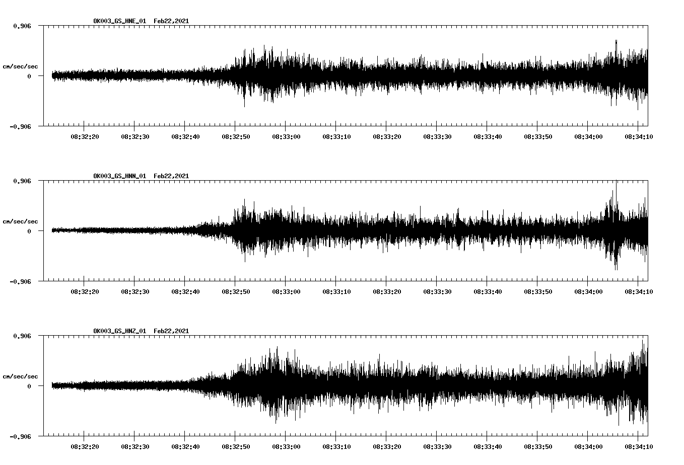 NetQuakes seismogram