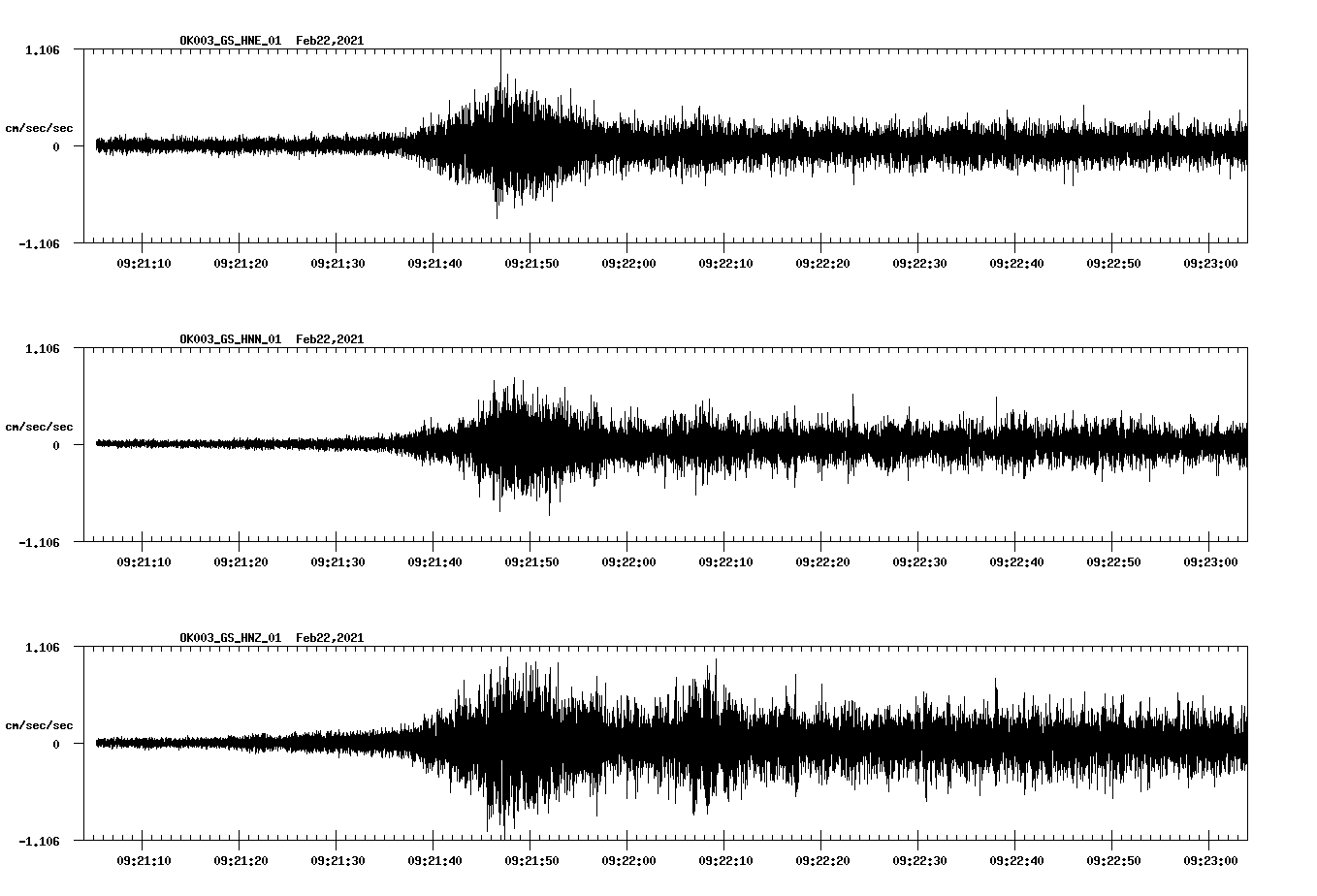 NetQuakes seismogram